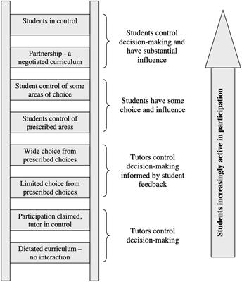 A multidimensional and analytical perspective on Open Educational Practices in the 21st century